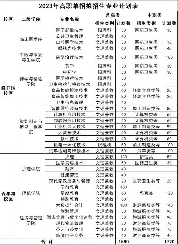 ŰI(y)g(sh)W(xu)Ժ2023Ӌ(j)